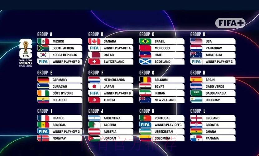 2026世界杯阵容分析分析 2026世界杯阵容分析分析