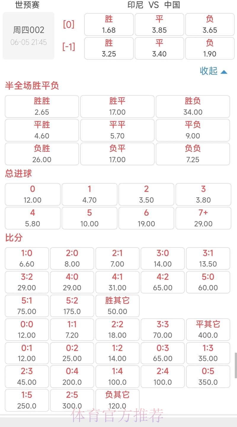 2026世界杯投注规则与赔率深度解析