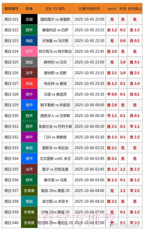 世界杯专家预测实时 世界杯专家预测实时