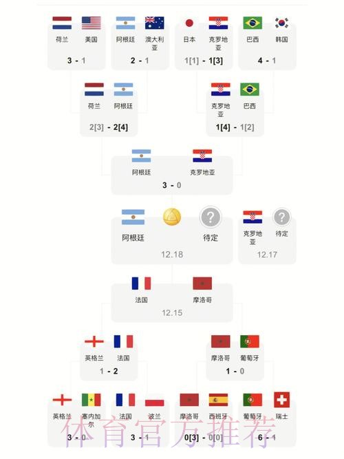 最新世界杯比分下载入口地址分享