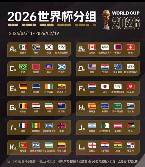 2026美加墨世界杯比分哪个平台好