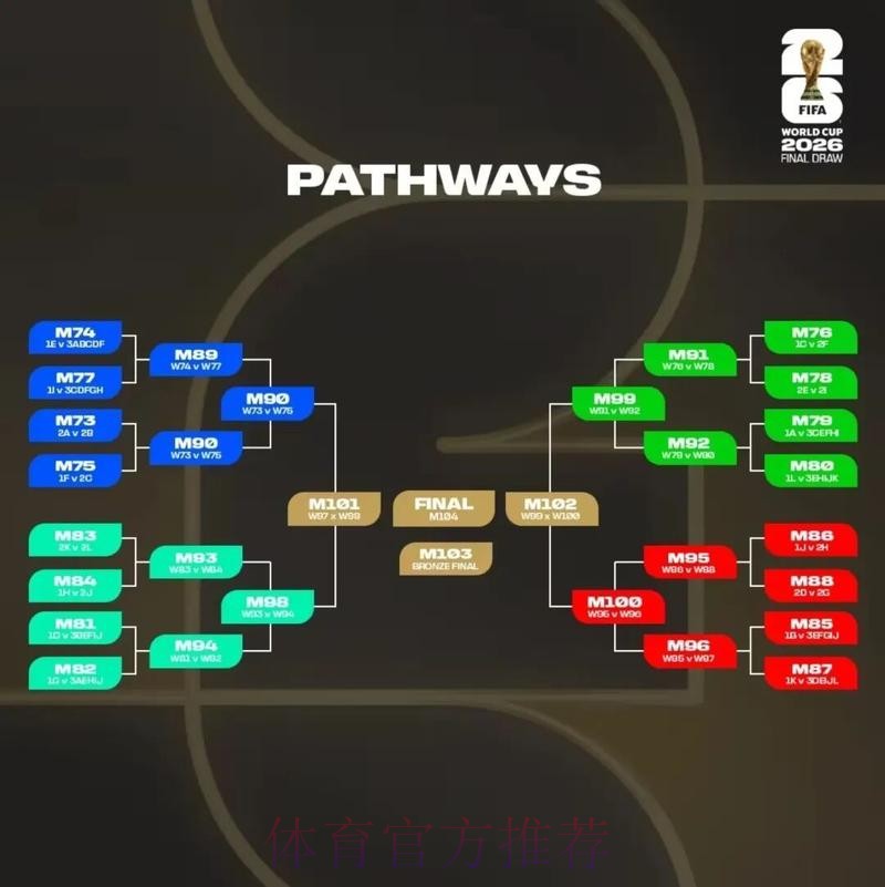 2026美加墨世界杯积分榜方法 2026美加墨世界杯积分榜方法