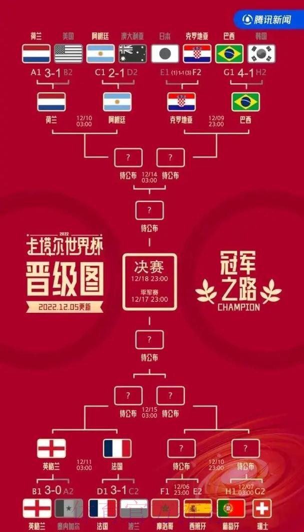 世界杯投注经典案例与致胜之道